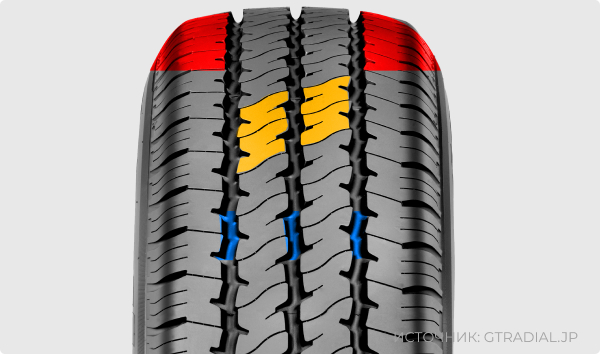 GT Radial Maxmiler PRO